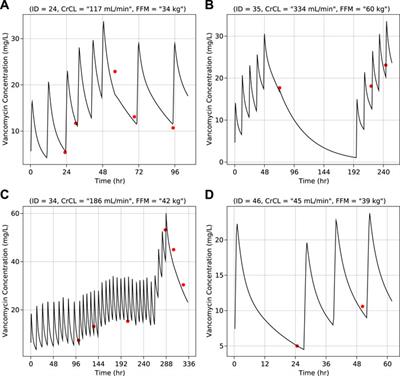 Population Pharmacokinetics of Vancomycin in Pregnant Women